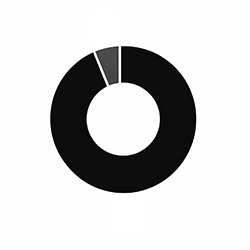 03 grafico