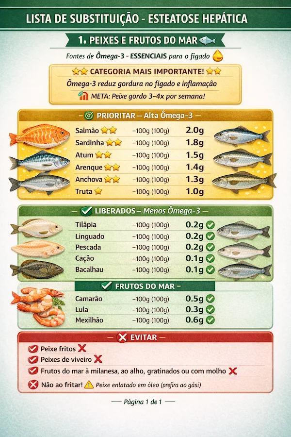 Substituições para esteatose hepática