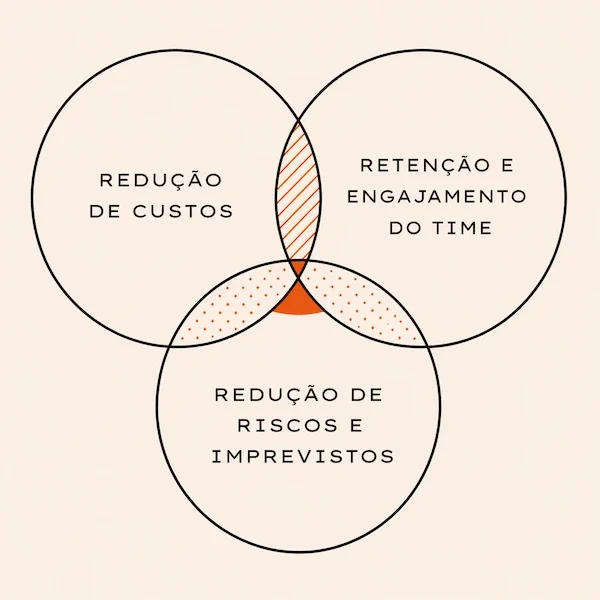 3 PRINCIPAIS